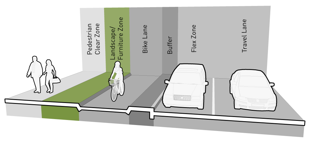 Protected Bike Lanes :: Seattle Streets Illustrated