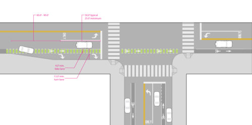 Figure AS. Intersection Through Bike Lane.