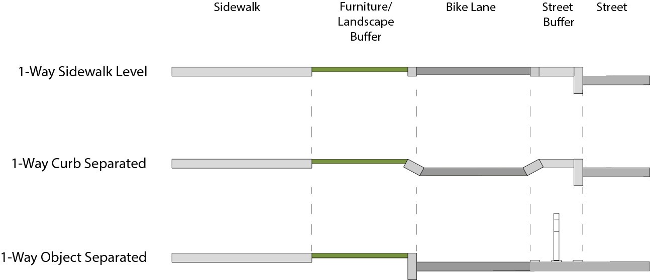 Configurations-for-bike-lanes.jpg