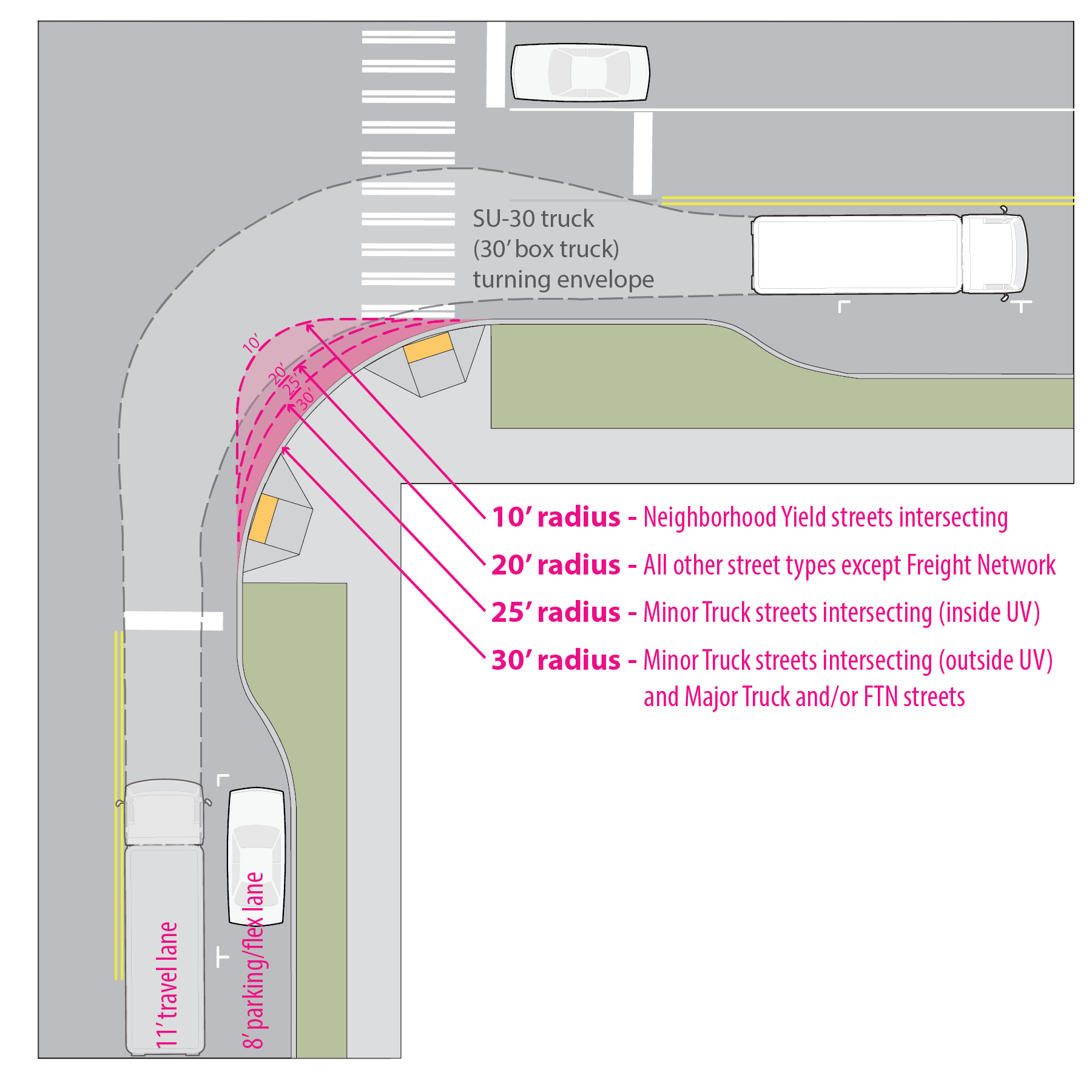 autoturn fire truck template