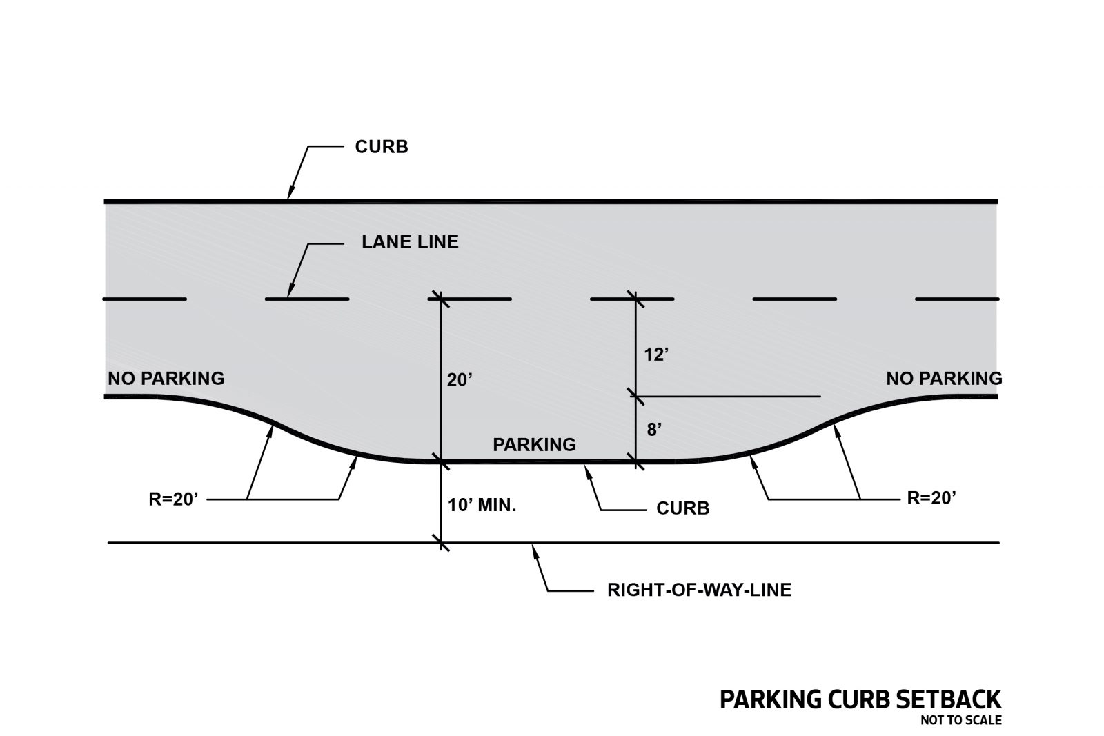 Curbs :: Seattle Streets Illustrated