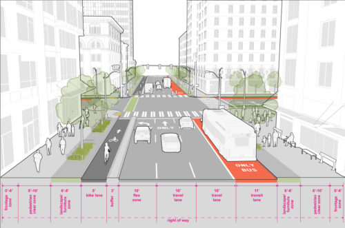 Graphic of downtown street type. the graphic shows 0-6' frontage zone, 8-10' pedestrian clear zone, 6-8' landscape/furniture zone, 5' bike lane, 3' buffer, 10' flex zone, two 10' travel lanes, 11' transit lane, 6-8' landscape/furniture zone, 8-10' pedestrian clear zone, 0-6' frontage zone. These are standards for each part of the right-of-way, but not all elements may be required on every street.