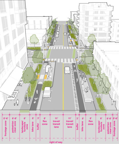 Graphic of downtown neighborhood street type. the graphic shows 0-6' frontage zone, 6-8’ pedestrian clear zone, 6' landscape/furniture zone, 5' bike lane, 3' buffer, 8' flex zone, two 11' travel/transit lanes, 3’ buffer, 5’ bike lane, 8’ flex zone, 6' landscape/furniture zone, 6-8’ pedestrian clear zone, 0-6' frontage zone. These are standards for each part of the right-of-way, but not all elements may be required on every street.