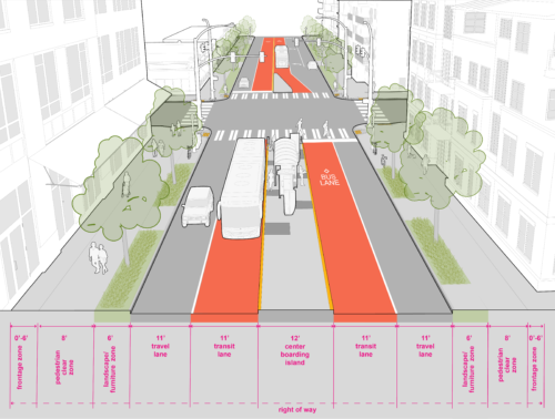 Graphic of a center boarding urban center connector street type. The graphic shows 0-6' frontage zone, 8-10’ pedestrian clear zone, 6-8' landscape/furniture zone, 11’ travel lane, 11’ transit lane, 12’ bus island, 11’ transit lane, 11’ travel lane, 6-8' landscape/furniture zone, 8-10’ pedestrian clear zone, 0-6' frontage zone. These are standards for each part of the right-of-way, but not all elements may be required on every street.
