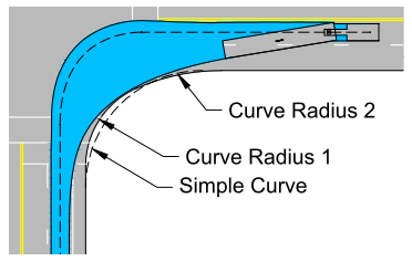 two centered curve example