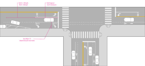 Figure AU. Intersection, Shared Bike Lane with Parking. Figure shows shared turn lane for bicyclists and automobiles if the travel lane is less than 13'.