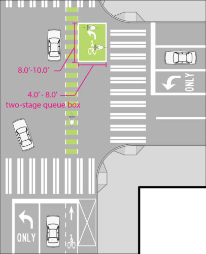 Figure AW. Intersection Stage Queue. This figure shows 8-10' bike box from sidewalk to middle of the road between the bike lane and the sidewalk. The box is 4'-8' wide between the bike lane and the pedestrian crossing.