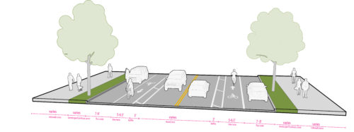 Figure AG. Buffered Bike Lanes With Parking. Figure shows sidewalk zone, landscape/furniture zone, 7-8' flex zone, 5-6.5' bike lane, 3' buffer, one travel lane in each direction, 3' buffer, 5-6.5' bike lane, 7-8' flex zone, landscape/furniture zone, and sidewalk zone.