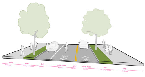 Figure AI. Shared Lane. Figure shows sidewalk zone, landscape/furniture zone, flex zone, shared travel lane with the sharrow in the center of the lane, shared travel lane with the sharrow in the center of the lane, landscape/furniture zone, sidewalk zone.