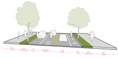 Figure AF. Bicycle Climbing Lane With Parking. Figure shows sidewalk zone, landscape/furniture zone, 7-8' flex zone, shared lane with the sharrow in the center of the lane, travel lane, 5-6.5' bike lane, landscape/furniture zone, and sidewalk zone.