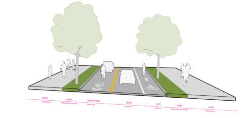 Figure AE. Bicycle Climbing Lane Without Parking. Figure shows sidewalk zone, landscape/furniture zone, shared lane with the sharrow in the center of the lane, a travel lane, a 5-6.5' bike lane, landscape/furniture zone, and sidewalk zone.
