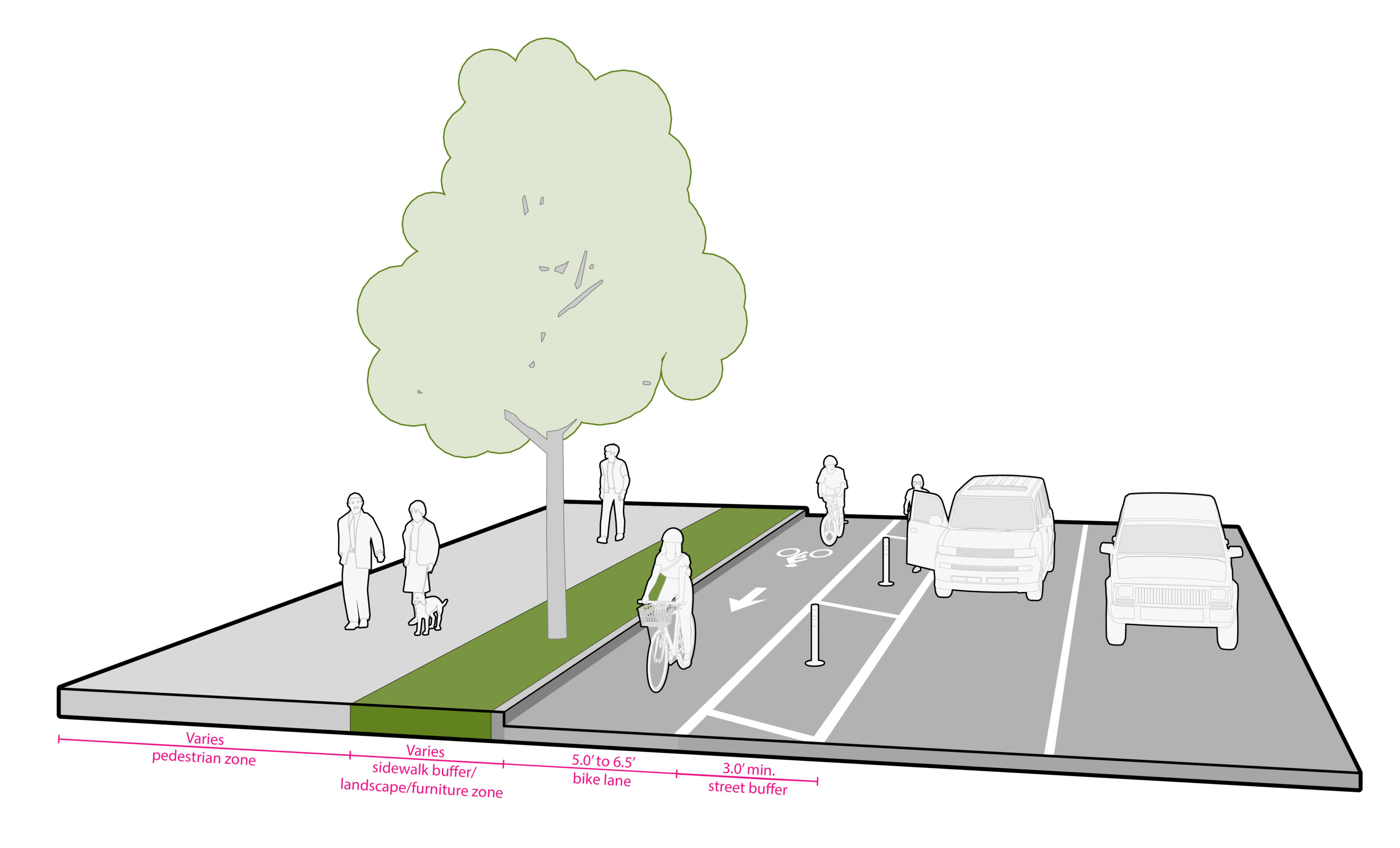 Protected Bike Lanes Seattle Streets Illustrated