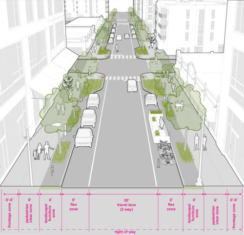 Downtown Neighborhood Access cross section: 0-6' frontage zone; 6' pedestrian clear zone; 6' landscape/furniture zone; 8' flex zone; 10' travel lane; 10' travel lane; 8' flex zone; 6' landscape/furniture zone; 6' pedestrian clear zone; 0-6' frontage zone.