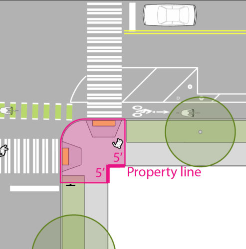 Figure LM: sidewalk corner clearance zone. Figure shows clear area five feet from each side of the corner of the property line extended to the curb.