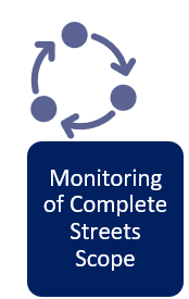 Monitoring of Complete Streets Scope